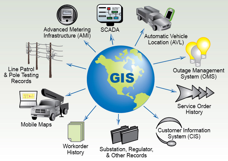 The Future of GIS in Web Applications